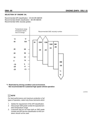 Motor+d4 fa+1.5+cr di+16v+matrix | PDF