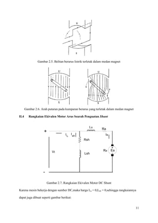 11
Gambar 2.5. Belitan berarus listrik terletak dalam medan magnet
Gambar 2.6. Arah putaran pada kumparan berarus yang terletak dalam medan magnet
II.4 Rangkaian Ekivalen Motor Arus Searah Penguatan Shunt
Ea
-
+
-
Vt
Ra
IaIL
Ish
Lsh
La
Ra
Rsh
+
Gambar 2.7. Rangkaian Ekivalen Motor DC Shunt
Karena mesin bekerja dengan sumber DC,maka harga La = 0,Lsh = 0,sehingga rangkaiannya
dapat juga dibuat seperti gambar berikut:
 