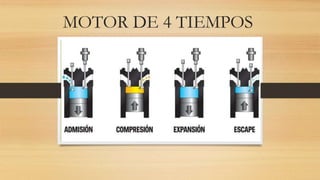 MOTOR DE 4 TIEMPOS
 