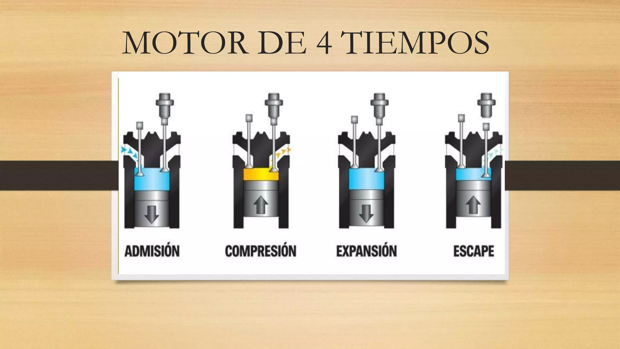 Motor de 4 tiempos | PPTX