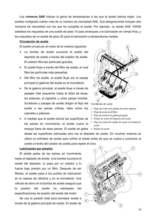 Los números SAE indican la gama de temperaturas a las que el aceite lubrica mejor. Los
aceites multigrado cubren más de un número de viscosidad SAE. Sus designaciones incluyen dos
números de viscosidad con los que ha cumplido el aceite. Por ejemplo, un aceite SAE 10W30
satisface los requisitos de una aceite de peso 10 para arranques y la lubricación en climas fríos, y
los requisitos de un aceite de peso 30 para la lubricación a temperaturas medias.
Circulación de aceite
El aceite circula por el motor de la manera siguiente:
• La bomba de aceite succiona el aceite del
depósito de aceite a través del colador de aceite.
El colador filtra las partículas grandes.
• El aceite fluye a través del filtro de aceite, el cual
filtra las partículas más pequeñas.
• Del filtro de aceite, el aceite fluye por el pasaje
principal (o galería) del aceite en el monoblock.
• De la galería principal, el aceite fluye a través de
pasajes más pequeños hasta el árbol de levas,
los pistones, el cigüeñal, y otras piezas móviles.
Surtidores y pasajes de aceite dirigen el flujo del
aceite a las piezas críticas, tales como los
cojinetes y pistones.
• A medida que el aceite lubrica las superficies de
las piezas en movimiento, el aceite nuevo lo
empuja fuera de esas piezas. El aceite se gotea
desde las superficies lubricadas otra vez al depósito de aceite. En muchos motores se
utiliza un enfriador de aceite para enfriar el aceite antes de que se vuelva a succionar el
aceite a través del colador de aceite para repetir el ciclo.
Lubricación por presión
El aceite gotea de las piezas en movimiento
hasta el depósito de aceite. Una bomba succiona el
aceite del depósito, lo pasa por un colador y lo
fuerza bajo presión por un filtro. Después de ser
filtrado, el aceite pasa a los puntos de lubricación
en la cabeza de cilindros y en el monoblock. Una
válvula de alivio en la bomba de aceite asegura que
la presión del aceite no sobrepase las
especificaciones de presión del aceite del motor.
Se usa la presión total para bombear aceite a
través de la galería principal de aceite. El aceite de
15
 