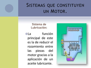 S ISTEMAS QUE CONSTITUYEN
        UN M OTOR .




La         función
 principal de este
 es la de reducir el
 rozamiento entre
 las piezas del
 motor gracias a la
 aplicación de un
 aceite lubricante.
 