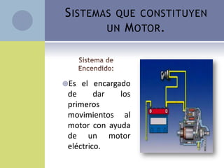 S ISTEMAS QUE CONSTITUYEN
        UN M OTOR .




Es  el encargado
 de      dar   los
 primeros
 movimientos al
 motor con ayuda
 de un motor
 eléctrico.
 