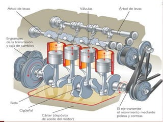 Motor de combustion interna