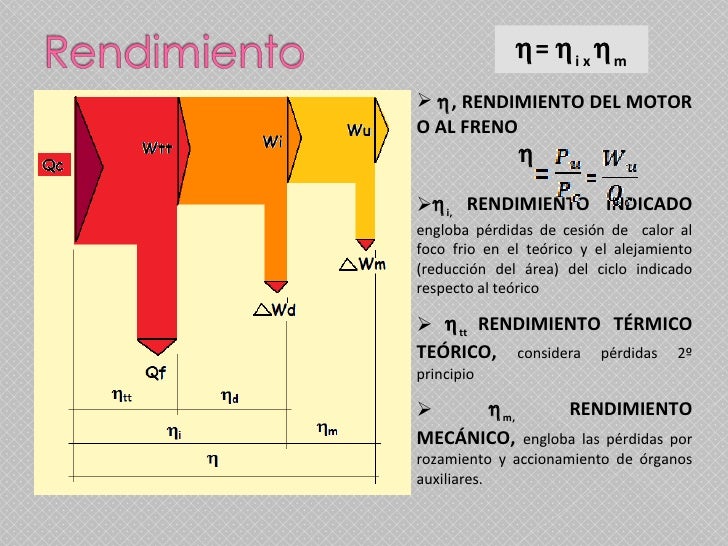 Balance Termico De Un Motor De Combustion Interna
