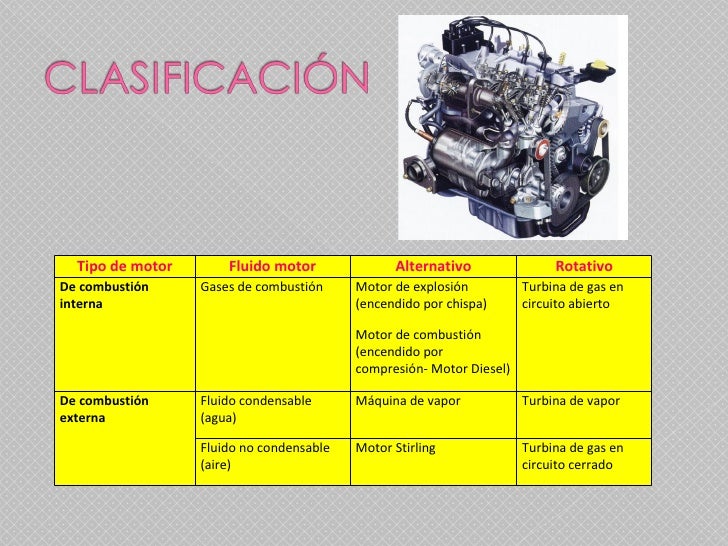 Motor De Combustion Interna