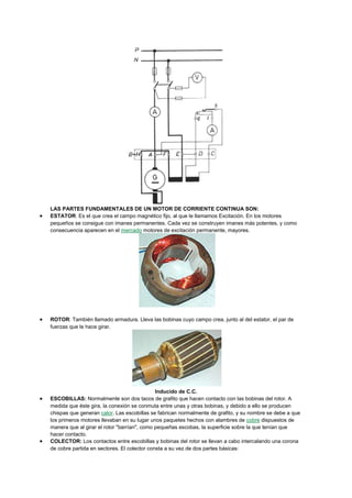 LAS PARTES FUNDAMENTALES DE UN MOTOR DE CORRIENTE CONTINUA SON:
ESTATOR: Es el que crea el campo magnético fijo, al que le llamamos Excitación. En los motores
pequeños se consigue con imanes permanentes. Cada vez se construyen imanes más potentes, y como
consecuencia aparecen en el mercado motores de excitación permanente, mayores.

ROTOR: También llamado armadura. Lleva las bobinas cuyo campo crea, junto al del estator, el par de
fuerzas que le hace girar.

Inducido de C.C.
ESCOBILLAS: Normalmente son dos tacos de grafito que hacen contacto con las bobinas del rotor. A
medida que éste gira, la conexión se conmuta entre unas y otras bobinas, y debido a ello se producen
chispas que generan calor. Las escobillas se fabrican normalmente de grafito, y su nombre se debe a que
los primeros motores llevaban en su lugar unos paquetes hechos con alambres de cobre dispuestos de
manera que al girar el rotor "barrían", como pequeñas escobas, la superficie sobre la que tenían que
hacer contacto.
COLECTOR: Los contactos entre escobillas y bobinas del rotor se llevan a cabo intercalando una corona
de cobre partida en sectores. El colector consta a su vez de dos partes básicas:

 
