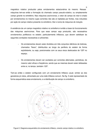 6
magnético rotativo produzido pelos enrolamentos estacionários do mesmo. Nessas
máquinas tem-se então a formação do chamado campo pseudo-rotativo, ou simplesmente
campo girante no entreferro. Nas máquinas assíncronas, o vetor de campo do rotor é criado
por enrolamentos no mesmo cujas correntes não são aí injetadas por fontes, mas induzidas
por ação do campo rotativo presente no entreferro. Daí o nome de máquinas de indução.
A existência de um campo magnético rotativo no entreferro é então a base do funcionamento
das máquinas assíncronas. Para que esse campo seja produzido, são necessários
enrolamentos polifásicos no estator, particularmente trifásicos, que devem satisfazer às
seguintes condições necessárias e suficientes:
- Os enrolamentos devem estar divididos em três conjuntos idênticos de bobinas,
chamados “fases”, distribuídos ao longo da periferia do estator de forma
eqüidistante, ou seja, posicionados com os seus eixos deslocados de 120º no
espaço.
- Os enrolamentos devem ser excitados por correntes alternadas, periódicas, de
mesmo valor eficaz e freqüência, sendo que as mesmas devem estar defasadas
entre si, no tempo, também 120º.
Tem-se então o estator configurado com um enrolamento trifásico usual, similar ao dos
geradores já vistos, alimentado por uma rede trifásica comum. Na fig. 5 está representado de
forma esquemática esse enrolamento, e a distribuição de campo no entreferro.
Figura 5. Diagrama esquemático do enrolamento trifásico, criando campo rotativo no entreferro.
 