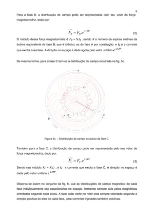 9
Para a fase B, a distribuição de campo pode ser representada pelo seu vetor de força
magnetomotriz, dado por:
º120.
. j
BB eFF = (2)
O módulo dessa força magnetomotriz é FB = N.IB , sendo N o número de espiras efetivas da
bobina equivalente da fase B, que é idêntico ao da fase A por construção, e IB é a corrente
que excita essa fase. A direção no espaço é dada agora pelo vetor unitário e j.120º
.
Da mesma forma, para a fase C tem-se a distribuição de campo mostrada na fig. 6c.
Figura 6c. – Distribuição de campo exclusiva da fase C.
Também para a fase C, a distribuição de campo pode ser representada pelo seu vetor de
força magnetomotriz, dado por:
º240.
. j
CC eFF = (3)
Sendo seu módulo FC = N.IC , e IC a corrente que excita a fase C. A direção no espaço é
dada pelo vetor unitário e j.240º
.
Observa-se assim no conjunto da fig. 6, que as distribuições de campo magnético de cada
fase individualmente são estacionárias no espaço, formando sempre dois pólos magnéticos
orientados segundo seus eixos. A face polar norte no rotor está sempre orientada segundo a
direção positiva do eixo de cada fase, para correntes injetadas também positivas.
 