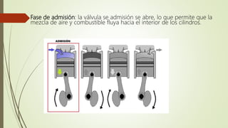 Fase de admisión: la válvula se admisión se abre, lo que permite que la
mezcla de aire y combustible fluya hacia el interior de los cilindros.
 