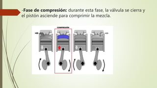 -Fase de compresión: durante esta fase, la válvula se cierra y
el pistón asciende para comprimir la mezcla.
 