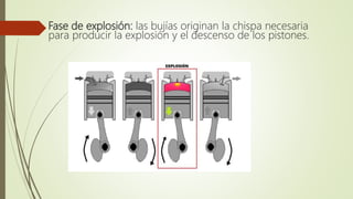 Fase de explosión: las bujías originan la chispa necesaria
para producir la explosión y el descenso de los pistones.
 