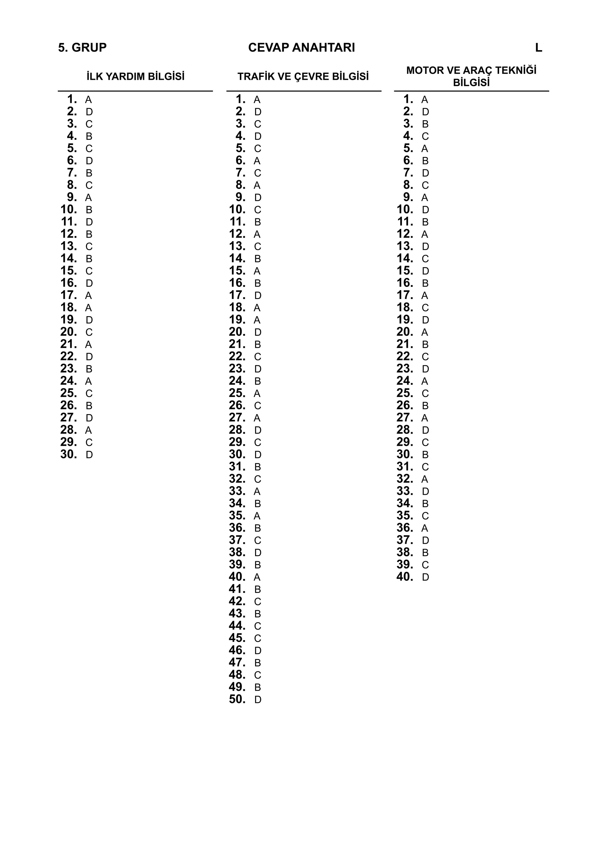 5. GRUP				                      CEVAP ANAHTARI			                      	   L
                                                       MOTOR VE ARAÇ TEKNİĞİ
      İLK YARDIM BİLGİSİ    TRAFİK VE ÇEVRE BİLGİSİ
                                                              BİLGİSİ
 1.   A                     1.   A                     1.   A
 2.   D                     2.   D                     2.   D
 3.   C                     3.   C                     3.   B
 4.   B                     4.   D                     4.   C
 5.   C                     5.   C                     5.   A
 6.   D                     6.   A                     6.   B
 7.   B                     7.   C                     7.   D
 8.   C                     8.   A                     8.   C
 9.   A                     9.   D                     9.   A
10.   B                    10.   C                    10.   D
11.   D                    11.   B                    11.   B
12.   B                    12.   A                    12.   A
13.   C                    13.   C                    13.   D
14.   B                    14.   B                    14.   C
15.   C                    15.   A                    15.   D
16.   D                    16.   B                    16.   B
17.   A                    17.   D                    17.   A
18.   A                    18.   A                    18.   C
19.   D                    19.   A                    19.   D
20.   C                    20.   D                    20.   A
21.   A                    21.   B                    21.   B
22.   D                    22.   C                    22.   C
23.   B                    23.   D                    23.   D
24.   A                    24.   B                    24.   A
25.   C                    25.   A                    25.   C
26.   B                    26.   C                    26.   B
27.   D                    27.   A                    27.   A
28.   A                    28.   D                    28.   D
29.   C                    29.   C                    29.   C
30.   D                    30.   D                    30.   B
                           31.   B                    31.   C
                           32.   C                    32.   A
                           33.   A                    33.   D
                           34.   B                    34.   B
                           35.   A                    35.   C
                           36.   B                    36.   A
                           37.   C                    37.   D
                           38.   D                    38.   B
                           39.   B                    39.   C
                           40.   A                    40.   D
                           41.   B
                           42.   C
                           43.   B
                           44.   C
                           45.   C
                           46.   D
                           47.   B
                           48.   C
                           49.   B
                           50.   D
 