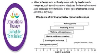 Motor Development and Motor Control