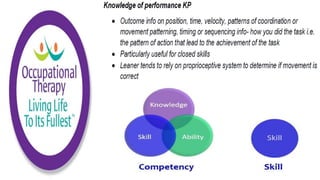 Motor Development and Motor Control