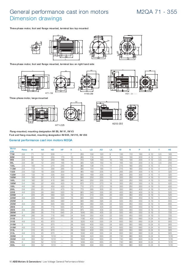Motor điện ABB, động cơ điện