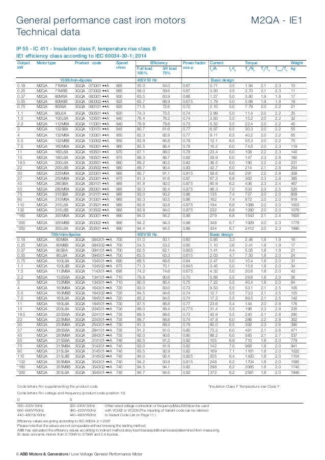 Abb Electric Motor Frame Size Chart