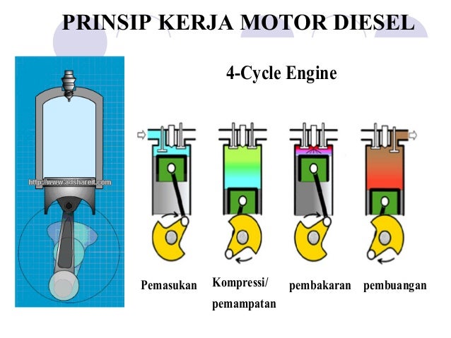 Motor diesel Presentation Motor diesel Presentation