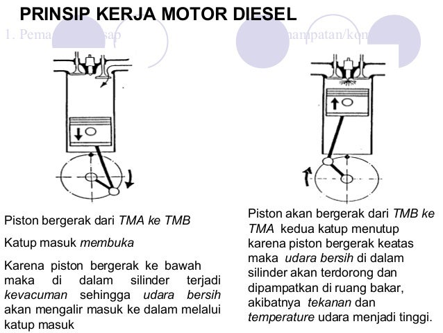 Motor Diesel Presentation