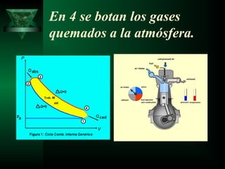 En 4 se botan los gases
quemados a la atmósfera.
 