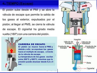 4to TIEMPO (Escape):
El pistón sube desde el PMI y se abre la
válvula de escape que permite la salida de
los gases al exterior, expulsados por el
pistón; al llegar al PMS, se cierra la válvula
de escape. El cigüeñal ha girado media
vuelta (180º) con una carrera del pistón.
 