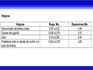 Holguras.
Holguras Rango Mm. Reparaciones Mm.
Entre el bubón del émbolo ybiela 0,007 a 0,02 0,04
Cojinete del cigüeñal 0,035 a 0,075 0,10
Axial 0,10 a 0,250 0,45
Paralelismo entre el cojinete del muñón y el
bulón del émbolo
0,024 a 0,150 0,20
 