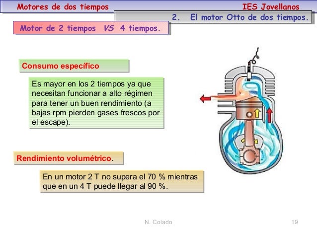 Que es un motor de 2 tiempos