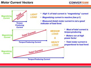 Motor Operating Current Motor& Drive Basics working presentation | PPT