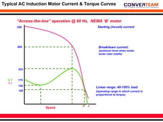 Motor& Drive Basics working presentation | PPT