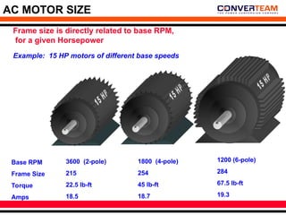 Frame Size Motor Example Motor& Drive Basics working presentation | PPT