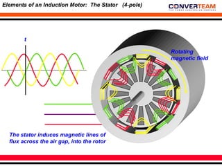 Stator Function Motor& Drive Basics working presentation | PPT