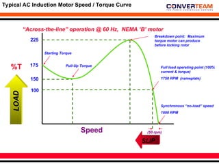 Motor& Drive Basics working presentation | PPT