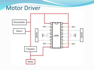 Motor Driver
 