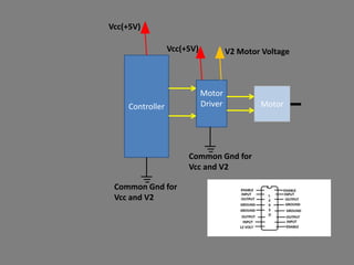 Vcc(+5V)

                 Vcc(+5V)            V2 Motor Voltage



                            Motor
    Controller              Driver           Motor




                      Common Gnd for
                      Vcc and V2

 Common Gnd for
 Vcc and V2
 