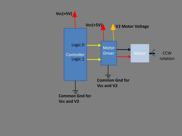 Motor driver | PPTX