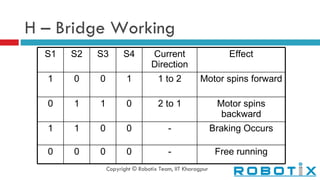 H – Bridge Working Copyright © Robotix Team, IIT Kharagpur S1 S2 S3 S4 Current Direction Effect 1 0 0 1 1 to 2 Motor spins forward 0 1 1 0 2 to 1 Motor spins backward 1 1 0 0 - Braking Occurs 0 0 0 0 - Free running 