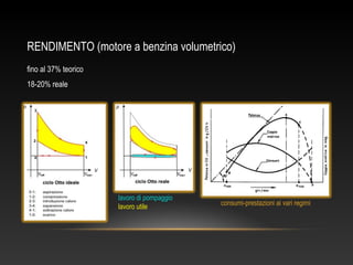 RENDIMENTO (motore a benzina volumetrico)
fino al 37% teorico
18-20% reale
lavoro di pompaggio
lavoro utile consumi-prestazioni ai vari regimi
 