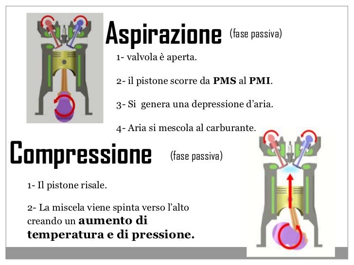 Motore a scoppio