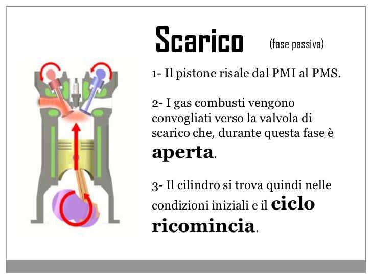 Motore a scoppio Motore a scoppio