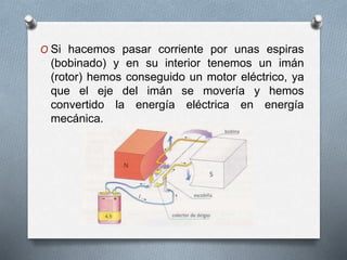 O Si hacemos pasar corriente por unas espiras 
(bobinado) y en su interior tenemos un imán 
(rotor) hemos conseguido un motor eléctrico, ya 
que el eje del imán se movería y hemos 
convertido la energía eléctrica en energía 
mecánica. 
 