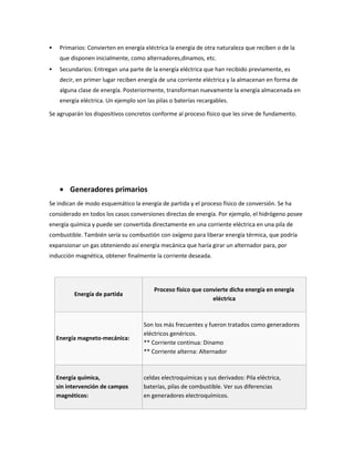     Primarios: Convierten en energía eléctrica la energía de otra naturaleza que reciben o de la
     que disponen inicialmente, como alternadores,dinamos, etc.
    Secundarios: Entregan una parte de la energía eléctrica que han recibido previamente, es
     decir, en primer lugar reciben energía de una corriente eléctrica y la almacenan en forma de
     alguna clase de energía. Posteriormente, transforman nuevamente la energía almacenada en
     energía eléctrica. Un ejemplo son las pilas o baterías recargables.

Se agruparán los dispositivos concretos conforme al proceso físico que les sirve de fundamento.




         Generadores primarios
Se indican de modo esquemático la energía de partida y el proceso físico de conversión. Se ha
considerado en todos los casos conversiones directas de energía. Por ejemplo, el hidrógeno posee
energía química y puede ser convertida directamente en una corriente eléctrica en una pila de
combustible. También sería su combustión con oxígeno para liberar energía térmica, que podría
expansionar un gas obteniendo así energía mecánica que haría girar un alternador para, por
inducción magnética, obtener finalmente la corriente deseada.




                                          Proceso físico que convierte dicha energía en energía
          Energía de partida
                                                                eléctrica



                                      Son los más frecuentes y fueron tratados como generadores
                                      eléctricos genéricos.
    Energía magneto-mecánica:
                                      ** Corriente continua: Dinamo
                                      ** Corriente alterna: Alternador



    Energía química,                  celdas electroquímicas y sus derivados: Pila eléctrica,
    sin intervención de campos        baterías, pilas de combustible. Ver sus diferencias
    magnéticos:                       en generadores electroquímicos.
 