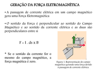 GERAÇÃO DA FORÇA ELETROMAGNÉTICA
• A passagem de corrente elétrica em um campo magnético
gera uma Força Eletromagnética
• O sentido da Força é perpendicular ao sentido do Campo
Magnético e ao sentido da corrente elétrica e as duas são
perpendiculares entre si
Figura 1: Representação do campo
magnético gerando uma força devido
à passagem de corrente elétrica.
F = I . ds x B
* Se o sentido da corrente for o
mesmo do campo magnético, a
força magnética é zero.
 