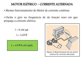 MOTOR ELÉTRICO – CORRENTE ALTERNADA
Figura 5: Representação de um motor
elétrico de corrente alternada.
• Mesmo funcionamento do Motor de corrente contínua
• Oscila o giro na frequência de da função seno em que
propaga a corrente elétrica
i = I0.sin ωt
τ = i.a.b.B
τ = a.b.B.I0.sin (ωt)
 
