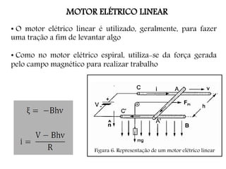 MOTOR ELÉTRICO LINEAR
• O motor elétrico linear é utilizado, geralmente, para fazer
uma tração a fim de levantar algo
• Como no motor elétrico espiral, utiliza-se da força gerada
pelo campo magnético para realizar trabalho
Figura 6: Representação de um motor elétrico linear
 