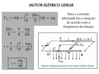 MOTOR ELÉTRICO LINEAR
Figura 6: Representação de um motor elétrico linear
Para a corrente
alternada há a variação
de acordo com a
frequência da função
 