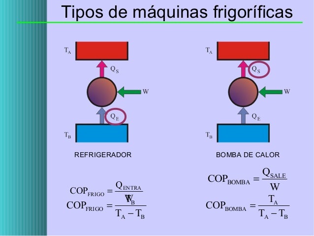 Motores Térmicos Y Eficiencia | ¿Qué es el cálculo de la eficiencia ...