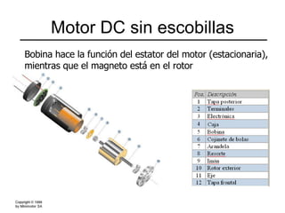 Motor DC sin escobillas Bobina hace la función del estator del motor (estacionaria),  mientras que el magneto está en el rotor 