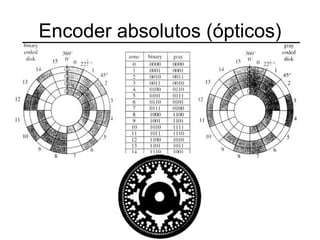 Encoder absolutos (ópticos) 