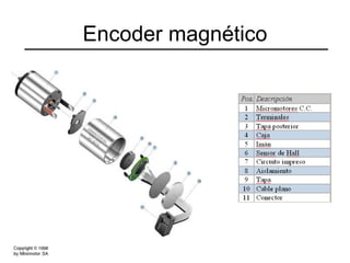 Encoder magnético 