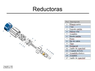 Reductoras 